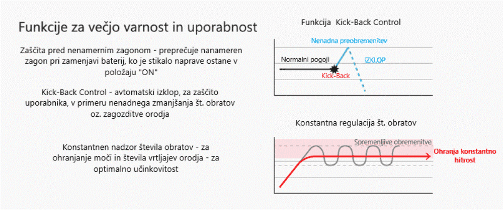 file misk akumulatorski kotni brusilnik keyang dg20blh 125sv 18v 5.0ah 5