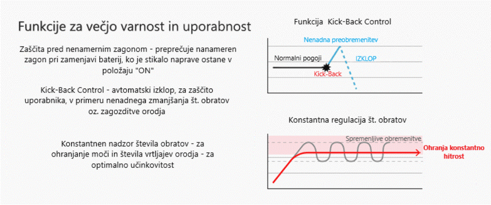 file misk akumulatorski kotni brusilnik keyang dg20blh 125sv brez baterij 6