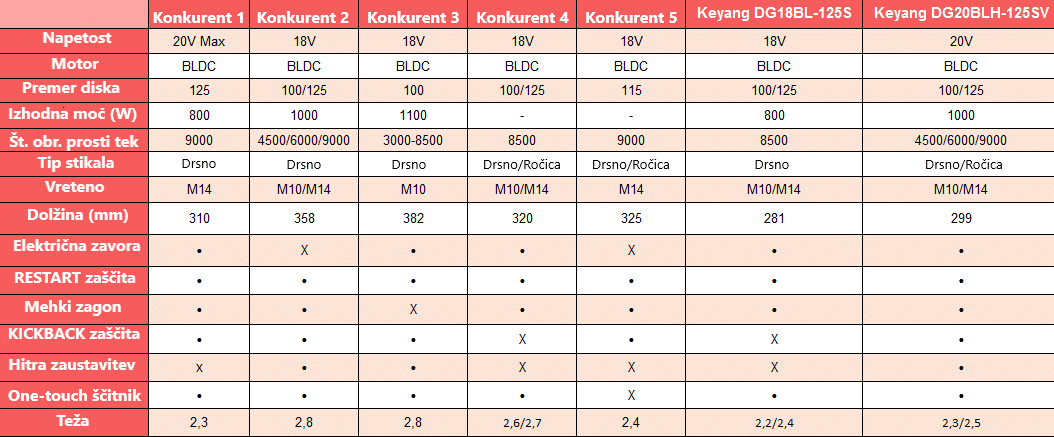 file primerjalna tabela keyang 1